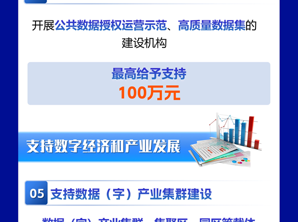 一图读懂 | 嘉定区关于促进城市数字化转型和 数字经济发展的若干政策